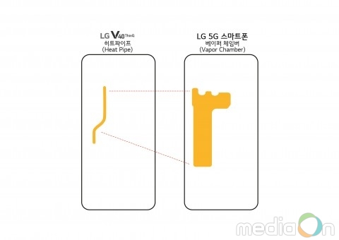 LG전자 “LG 5G 스마트폰, 속도·발열·배터리 잡았다”