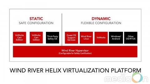 윈드리버, 디바이스 자동화에서 자율운영 시스템으로 혁신 가속화하는 에지 플랫폼 신제품 출시
