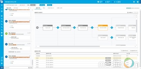 안랩, 보안업무 효율화 플랫폼 ‘안랩 세피니티 에어’ 출시