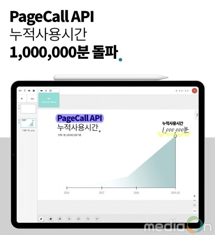 커뮤니케이션 기술 기업 플링크, 누적 이용시간 100만분 돌파
